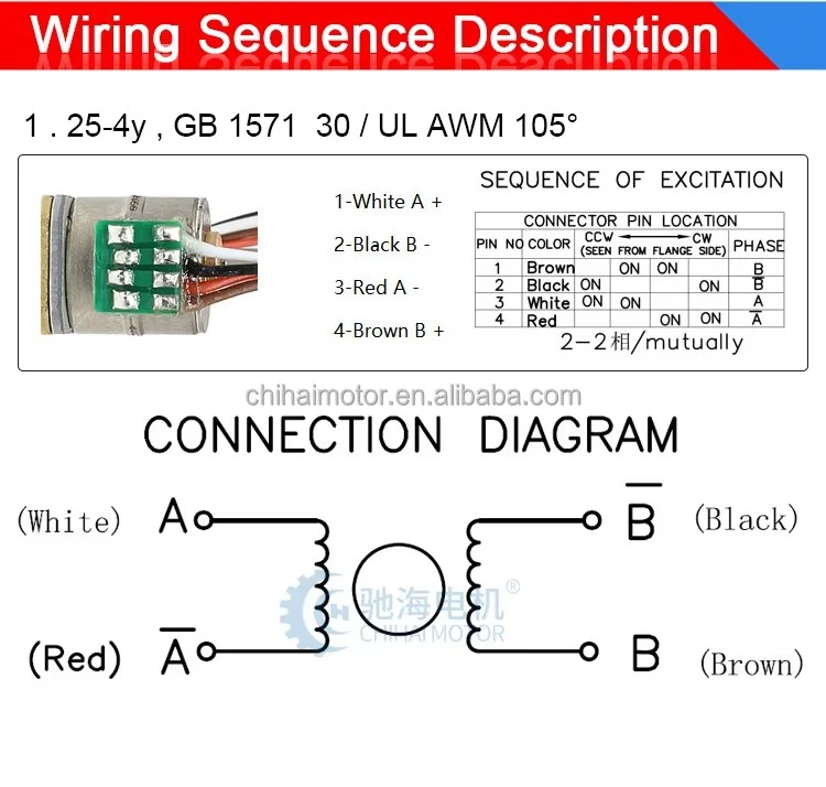3 3